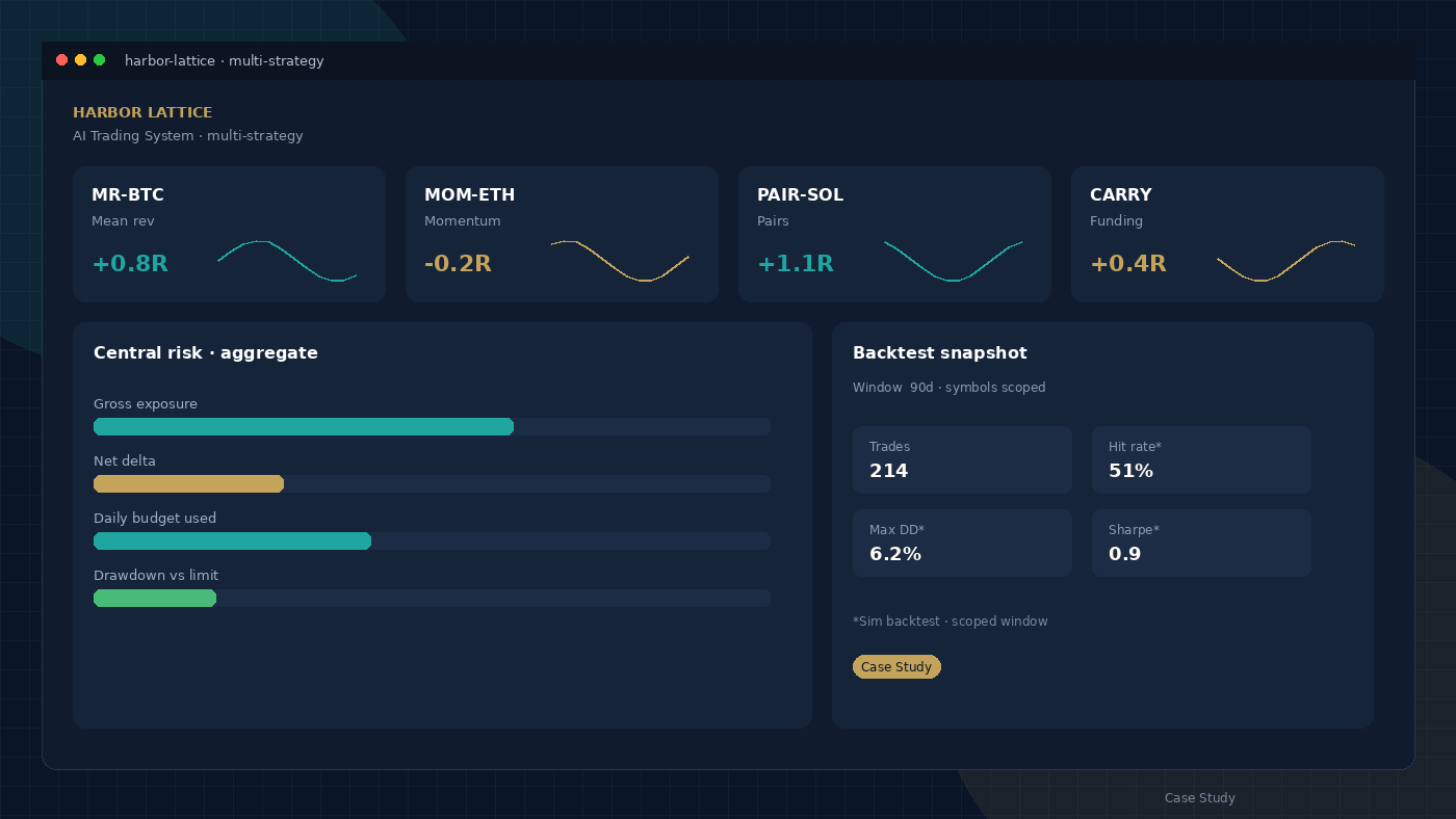 UI for Harbor Lattice