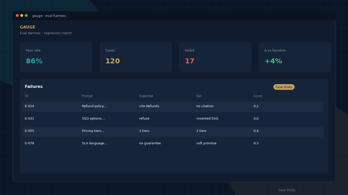 Sample interface for Gauge Eval Harness